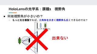 ● 何故視野角が小さいの？
○ もっと光を複製すれば、三角形を大きく視野角も広くできるのでは？
HoloLensの光学系：課題1 視野角
液晶パネルレンズ
出来ない
 