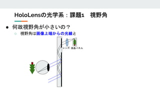 ● 何故視野角が小さいの？
○ 視野角は画像上端からの光線と
HoloLensの光学系：課題1 視野角
液晶パネルレンズ
 