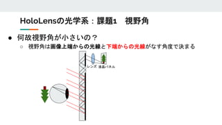 ● 何故視野角が小さいの？
○ 視野角は画像上端からの光線と下端からの光線がなす角度で決まる
HoloLensの光学系：課題1 視野角
液晶パネルレンズ
 