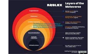 The Metaverse Value-Chain. Trillions of
dollars are pouring into… | by Jon Radoff |
Building the Metaverse | Medium
 