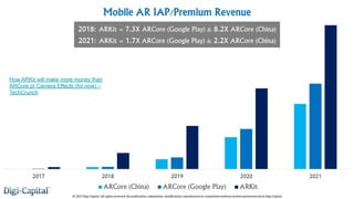 How ARKit will make more money than
ARCore or Camera Effects (for now) –
TechCrunch
 