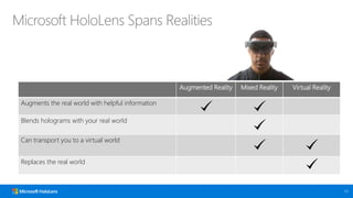 Augmented Reality Mixed Reality Virtual Reality
Augments the real world with helpful information
Blends holograms with your real world
Can transport you to a virtual world
Replaces the real world
 