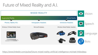 Future of Mixed Reality and A.I.
https://www.linkedin.com/pulse/future-mixed-reality-artificial-intelligence-michael-thibodeau
 