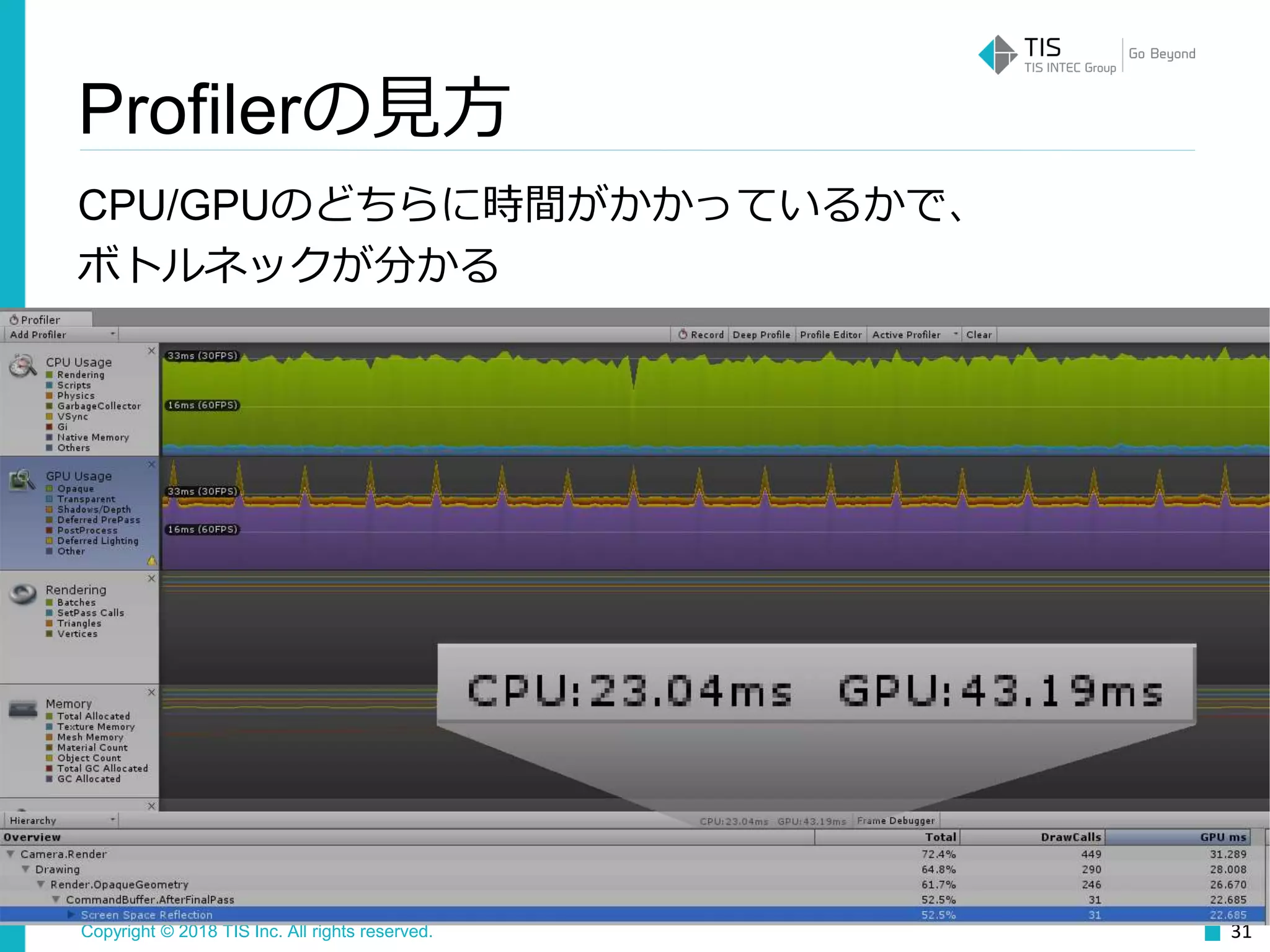 Copyright © 2018 TIS Inc. All rights reserved.
CPU/GPUのどちらに時間がかかっているかで、
ボトルネックが分かる
31
Profilerの見方
 