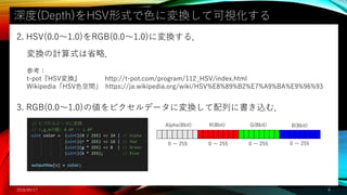 (Depth)HSVʽɫˉQƿҕ
2018/04/17 9
2. HSV(0.01.0)RGB(0.01.0)ˉQ룮
Alpha(8bit) R(8bit) G(8bit) B(8bit)
3. RGB(0.01.0)΂ԥǩ`ˉQФ˕z࣮
0  255 0  255 0  255 0  255
ο
t-potHSVQ http://t-pot.com/program/112_HSV/index.html
WikipediaHSVɫg https://ja.wikipedia.org/wiki/HSV%E8%89%B2%E7%A9%BA%E9%96%93
QӋʽʡԣ
 