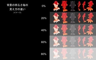 0%背景の明るさ毎の
見え方の違い
(イメージ)
20%
40%
60%
80%
 