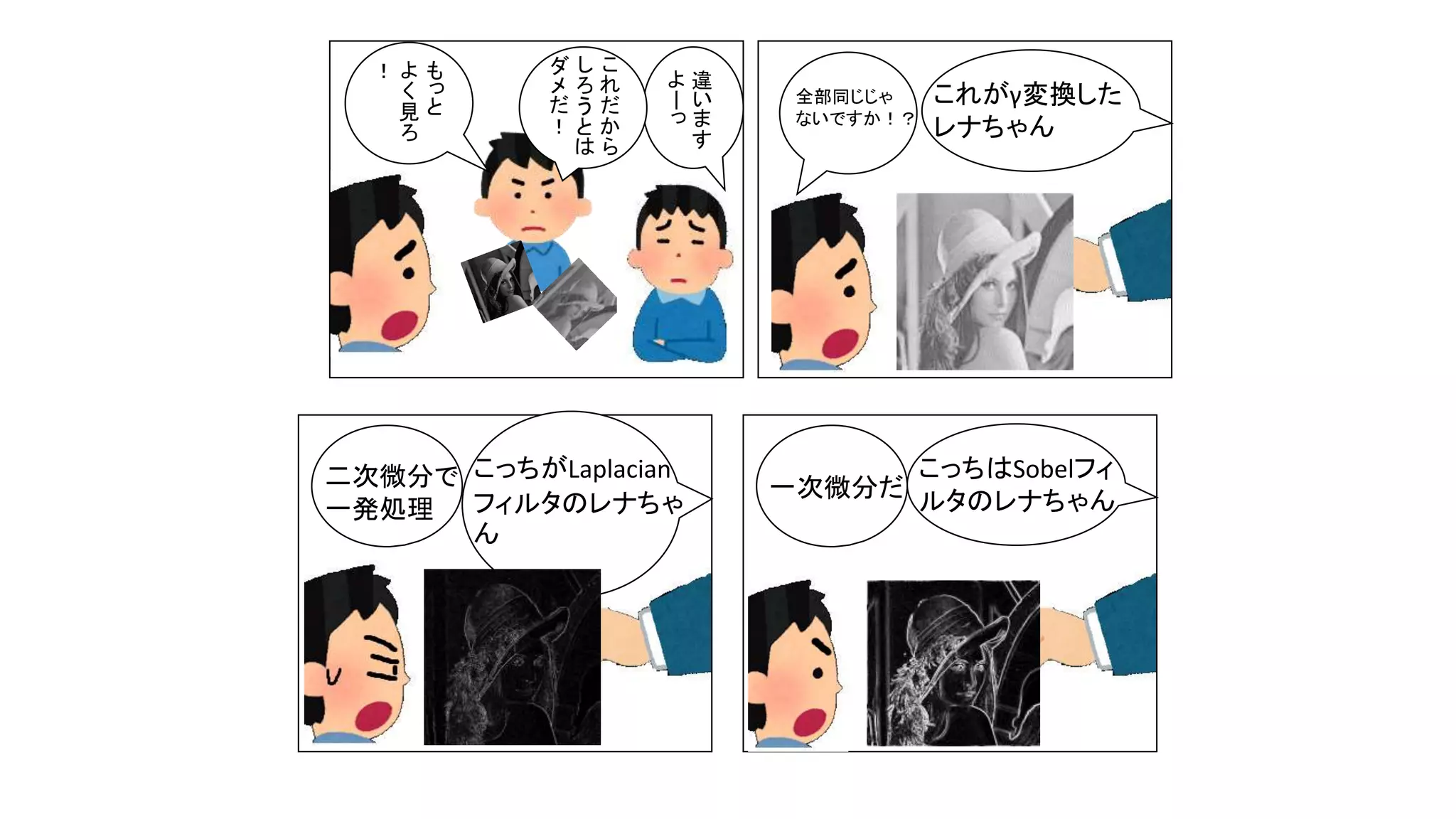 これがγ変換した
レナちゃん
全部同じじゃ
ないですか！？
違
い
ま
す
よ
ー
っ
こ
れ
だ
か
ら
し
ろ
う
と
は
ダ
メ
だ
！
も
っ
と
よ
く
見
ろ
！
こっちはSobelフィ
ルタのレナちゃん一次微分だ
こっちがLaplacian
フィルタのレナちゃ
ん
二次微分で
一発処理
 