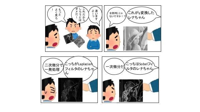 画像処理は怖くない Opencvのすすめ
