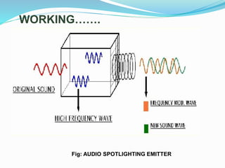 Holosonic audio spot light seminar ppt | PPT