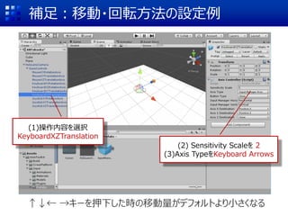 動作確認
[←] [→]で左右移動
[↑] [↓]で前進/後退
[Q] [E]で上下
右クリック+マウス移動で回転
 