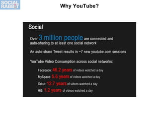 Why YouTube? 
