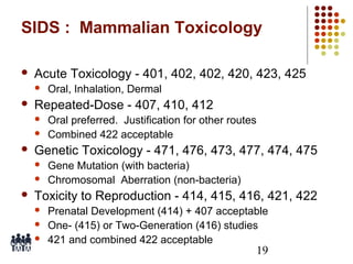 SIDS : Mammalian Toxicology


Acute Toxicology - 401, 402, 402, 420, 423, 425




Repeated-Dose - 407, 410, 412





Oral preferred. Justification for other routes
Combined 422 acceptable

Genetic Toxicology - 471, 476, 473, 477, 474, 475





Oral, Inhalation, Dermal

Gene Mutation (with bacteria)
Chromosomal Aberration (non-bacteria)

Toxicity to Reproduction - 414, 415, 416, 421, 422




Prenatal Development (414) + 407 acceptable
One- (415) or Two-Generation (416) studies
421 and combined 422 acceptable

19

 