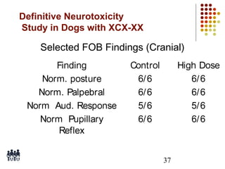 Definitive Neurotoxicity
Study in Dogs with XCX-XX

Selected FOB Findings (Cranial)

37

 