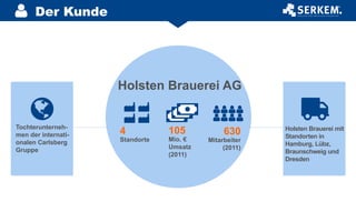 Der Kunde
Holsten Brauerei AG
4
Standorte
630
Mitarbeiter
(2011)
105
Mio. €
Umsatz
(2011)
Holsten Brauerei mit
Standorten in
Hamburg, Lübz,
Braunschweig und
Dresden
Tochterunterneh-
men der internati-
onalen Carlsberg
Gruppe
 