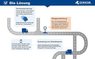 Die Lösung
Registrierung der Fahrzeuge
bei der Ein- und Ausfahrt
KG
Waagenanbindung
Ein- und Ausfahrgewicht
werden je Fahrzeug über ei-
ne angebundene, elektroni-
sche Waage erfasst und im
SAP-System gespeichert
Zuweisung von Verladespuren
Jedem Fahrzeug kann eine Verlade-
spur zugewiesen werden inklusive der
Anlage der Transportaufträge
In Kombination mit dem ange-
bundenen Pager SAPphone
wird dem Fahrer die für ihn rele-
vante Verladespur angezeigt

Terminreservierung
Touren können vorab geplant
und für die Steuerung rele-
vante Zeiten berechnet wer-
den
 