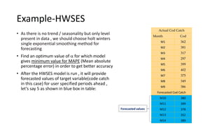 Example-HWSES
• As there is no trend / seasonality but only level
present in data , we should choose holt winters
single exponential smoothing method for
forecasting
• Find an optimum value of  for which model
gives minimum value for MAPE (Mean absolute
percentage error) in order to get better accuracy
• After the HWSES model is run , it will provide
forecasted values of target variable(code catch
in this case) for user specified periods ahead ,
let’s say 5 as shown in blue box in table:
Actual Cod Catch
Month Cod
M1 362
M2 381
M3 317
M4 297
M5 399
M6 402
M7 375
M8 349
M9 386
Forecasted Cod Catch
M10 380
M11 399
M12 378
M13 352
M14 389
Forecasted values
 
