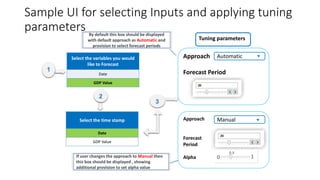 Sample UI for selecting Inputs and applying tuning
parameters
Select the variables you would
like to Forecast
Date
GDP Value
If user changes the approach to Manual then
this box should be displayed , showing
additional provision to set alpha value
Tuning parameters
Approach
Forecast Period
Automatic
Approach
Forecast
Period
Alpha
Manual
By default this box should be displayed
with default approach as Automatic and
provision to select forecast periods
Select the time stamp
Date
GDP Value
 