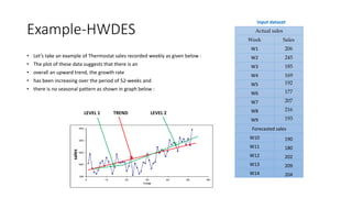 Example-HWDES
• Let’s take an example of Thermostat sales recorded weekly as given below :
• The plot of these data suggests that there is an
• overall an upward trend, the growth rate
• has been increasing over the period of 52-weeks and
• there is no seasonal pattern as shown in graph below :
Input dataset
TREND
Actual sales
Week Sales
W1 206
W2 245
W3 185
W4 169
W5 192
W6 177
W7 207
W8 216
W9 193
Forecasted sales
W10 190
W11 180
W12 202
W13 209
W14 204
LEVEL 2LEVEL 1
sales
 
