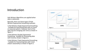Introduction
Holt Winters Algorithms are applied when
data is stationary.
Basically, there are three types of Holt
Winters Exponential Smoothing methods :
1.Holt Winters Single Exponential Smoothing
: Suitable for forecasting data with no trend
or seasonal pattern. However level of the
data may be changing over time as shown in
figure 1
2.Holt Winters Double Exponential
Smoothing : Suitable for forecasting data
with trend as shown in figure 2.
3.Holt Winters Triple Exponential Smoothing
: Suitable for forecasting data with trend
and/or seasonality as shown in figure 2. TREND
SEASONAL
LEVEL
Level 1
Level 2
Level 3
Figure 1
Figure 2
 