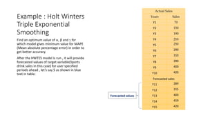 Example : Holt Winters
Triple Exponential
Smoothing
Find an optimum value of , β and  for
which model gives minimum value for MAPE
(Mean absolute percentage error) in order to
get better accuracy
After the HWTES model is run , it will provide
forecasted values of target variable(Sports
drink sales in this case) for user specified
periods ahead , let’s say 5 as shown in blue
text in table:
Forecasted values
Actual Sales
Years Sales
Y1 70
Y2 150
Y3 190
Y4 210
Y5 250
Y6 290
Y7 310
Y8 390
Y9 400
Y10 420
Forecasted sales
Y11 289
Y12 315
Y13 400
Y14 419
Y15 420
 