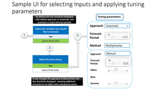 Sample UI for selecting Inputs and applying tuning
parameters
Select the variables you would
like to Forecast
Year
Sports Drink Sales
If user changes the approach to Manual then this
box should be displayed , showing additional
provision to set alpha, beta and gamma values
Tuning parameters
Approach
Forecast
Period
Method
Automatic
Approach
Forecast
Period
Alpha
Beta
Gamma
Manual
By default this box should be displayed
with default approach as Automatic and
provision to select forecast periods
Select the time stamp
Year
Sports Drink Sales
Multiplicative
 