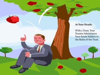At Your Death:

With a Trust, Your
Trustee Administers
Your Estate Subject to
the Rules of the Trust.
 