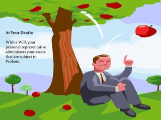 At Your Death:

With a Will, your
personal representative
administers your assets
that are subject to
Probate.
 