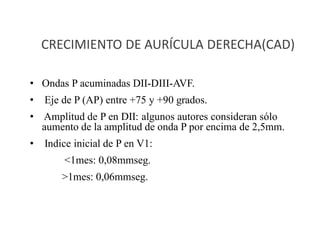 CRECIMIENTO DE AURÍCULA DERECHA(CAD)

• Ondas P acuminadas DII-DIII-AVF.
•   Eje de P (AP) entre +75 y +90 grados.
• Amplitud de P en DII: algunos autores consideran sólo
  aumento de la amplitud de onda P por encima de 2,5mm.
•   Indice inicial de P en V1:
        <1mes: 0,08mmseg.
        >1mes: 0,06mmseg.
 