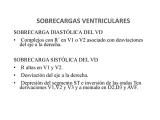 SOBRECARGAS VENTRICULARES
SOBRECARGA DIASTÓLICA DEL VD
• Complejos con R´ en V1 o V2 asociado con desviaciones
  del eje a la derecha.

SOBRECARGA SISTÓLICA DEL VD
• R altas en V1 y V2.
• Desviación del eje a la derecha.
• Depresión del segmento ST e inversión de las ondas Ten
  derivaciones V1,V2 y V3 y a menudo en D2,D3 y AVF.
 