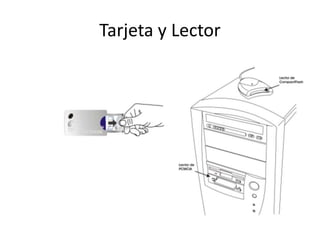 Tarjeta y Lector
 