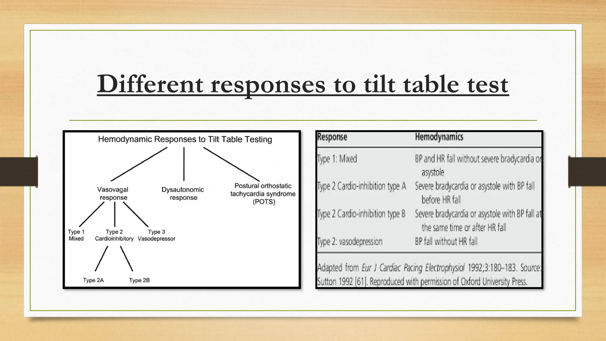 Different responses to tilt table test
 