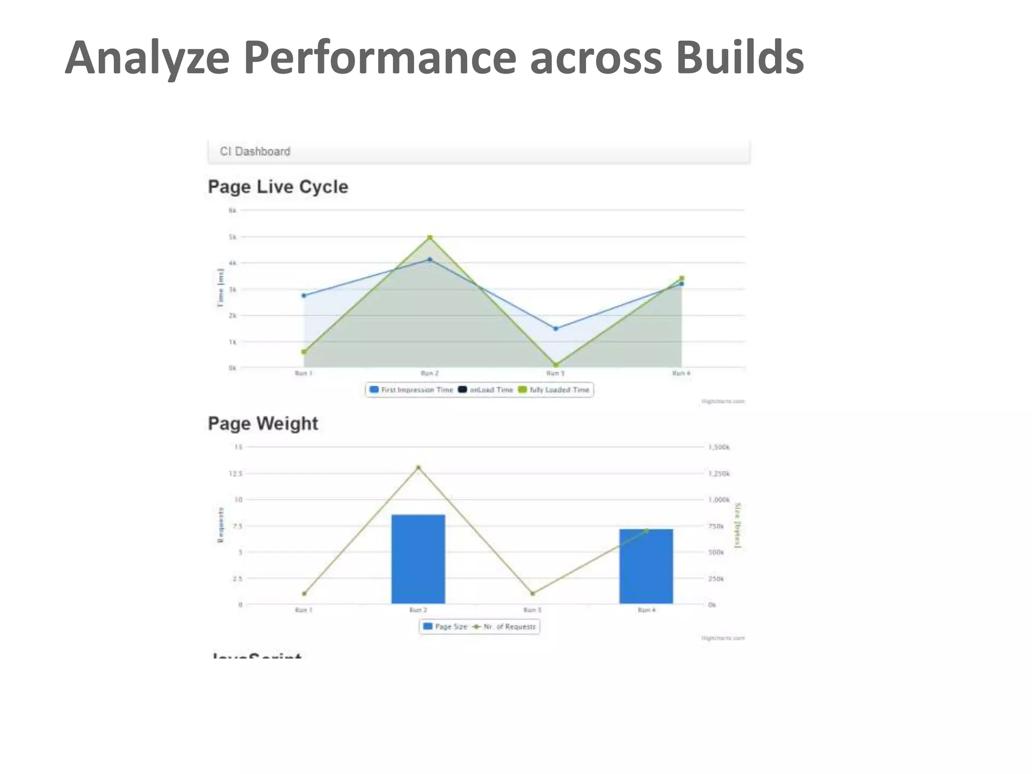 Analyze Performance across Builds
 