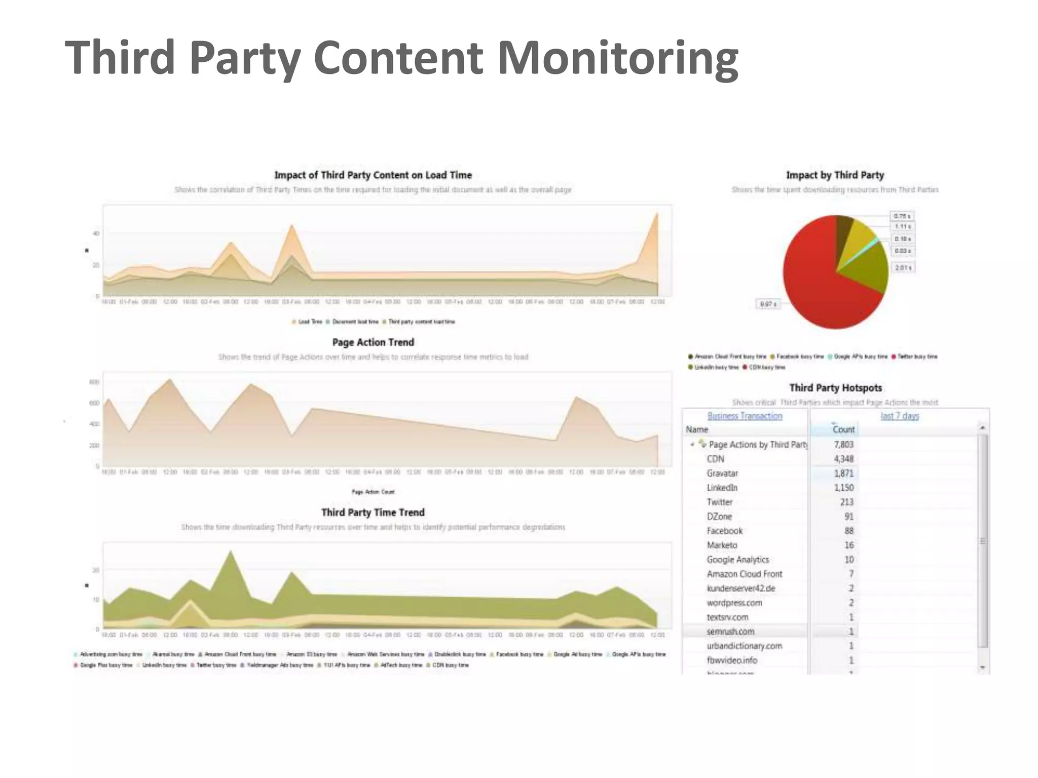 Third Party Content Monitoring
 