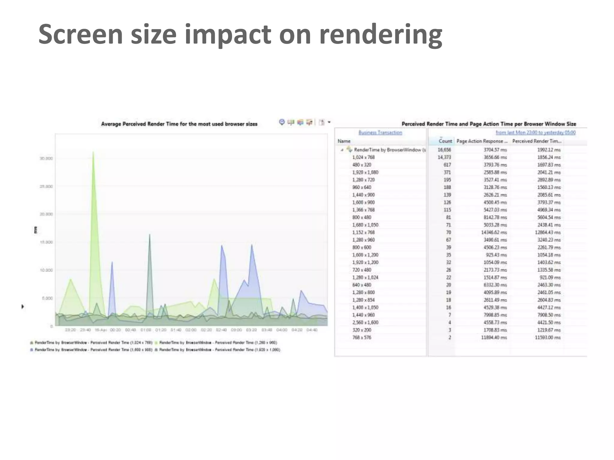 Screen size impact on rendering
 