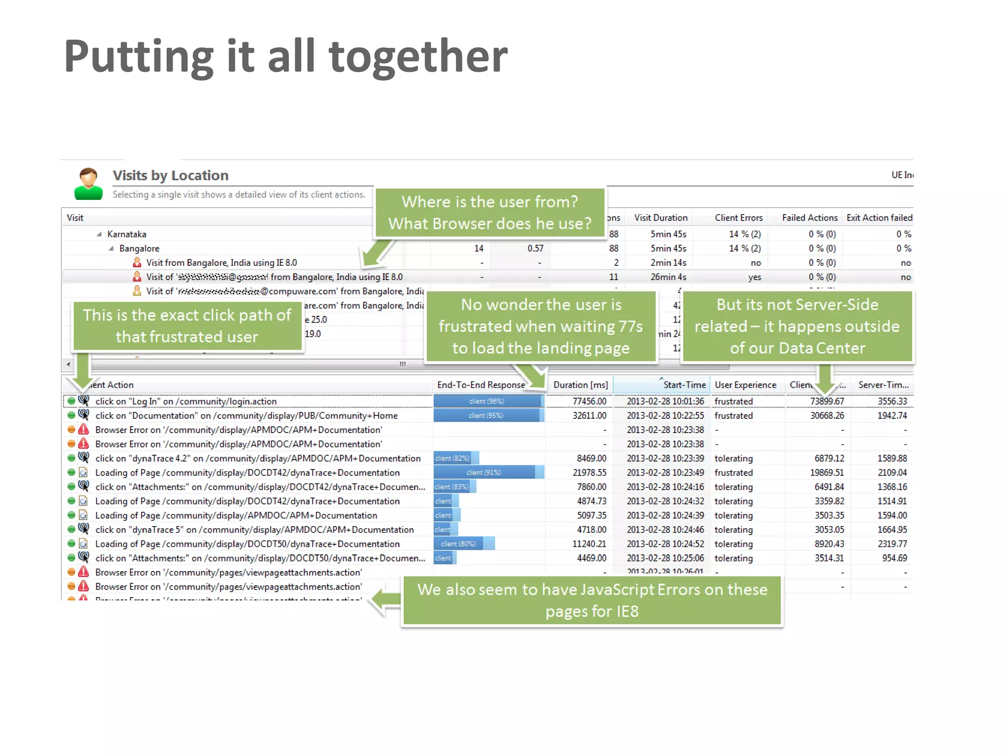 Putting it all together
 