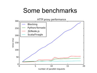 Some benchmarks
 