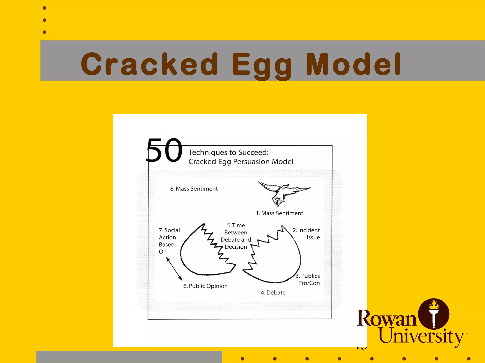 43
Cracked Egg Model
 