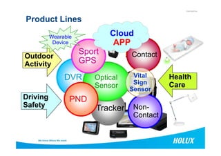 CONFIDENTIAL
DVRDVR OpticalOptical
Product Lines
SportSport
GPSGPS
ContactContactOutdoorOutdoor
ActivityActivity
Wearable
Device
VitalVital HealthHealth
CloudCloud
APPAPP
TrackerTracker
DVRDVR OpticalOptical
SensorSensor
PNDPND
NonNon--
ContactContact
DrivingDriving
SafetySafety
VitalVital
SignSign
SensorSensor
HealthHealth
CareCare
 