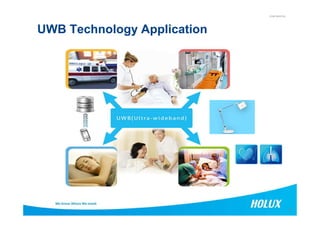 CONFIDENTIAL
UWB Technology Application
21
 