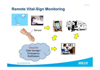CONFIDENTIAL
Remote Vital-Sign Monitoring
Sensor
Sensor
22
22
Cloud for
Data storage /
Emergency
Notification
 
