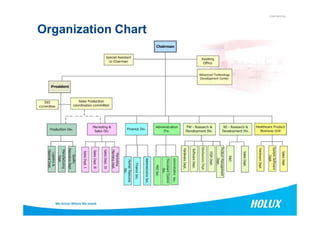CONFIDENTIAL
Organization Chart
 