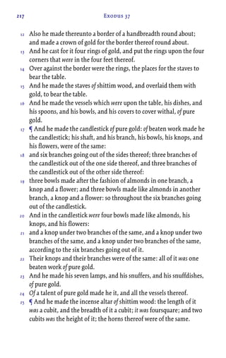 217 Exodus 37
Also he made thereunto a border of a handbreadth round about;
and made a crown of gold for the border thereof round about.
And he cast for it four rings of gold, and put the rings upon the four
corners that were in the four feet thereof.
Over against the border were the rings, the places for the staves to
bear the table.
And he made the staves of shittim wood, and overlaid them with
gold, to bear the table.
And he made the vessels which were upon the table, his dishes, and
his spoons, and his bowls, and his covers to cover withal, of pure
gold.
¶ And he made the candlestick of pure gold: of beaten work made he
the candlestick; his shaft, and his branch, his bowls, his knops, and
his flowers, were of the same:
and six branches going out of the sides thereof; three branches of
the candlestick out of the one side thereof, and three branches of
the candlestick out of the other side thereof:
three bowls made after the fashion of almonds in one branch, a
knop and a flower; and three bowls made like almonds in another
branch, a knop and a flower: so throughout the six branches going
out of the candlestick.
And in the candlestick were four bowls made like almonds, his
knops, and his flowers:
and a knop under two branches of the same, and a knop under two
branches of the same, and a knop under two branches of the same,
according to the six branches going out of it.
Their knops and their branches were of the same: all of it was one
beaten work of pure gold.
And he made his seven lamps, and his snuffers, and his snuffdishes,
of pure gold.
Of a talent of pure gold made he it, and all the vessels thereof.
¶ And he made the incense altar of shittim wood: the length of it
was a cubit, and the breadth of it a cubit; it was foursquare; and two
cubits was the height of it; the horns thereof were of the same.
12
13
14
15
16
17
18
19
20
21
22
23
24
25
 