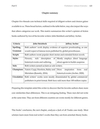 Part V Publishers’ edition © Jericho 123
Chapter summary
Chapter five threads core technical skills required of diligent writers and choices galore
available to us. These broad factors, outlined in the table below, may also impact the ways
that others categorize our work. This matrix summarizes this writer’s opinion of fiction
books authored by two of his favorite writers: John Steinbeck and Jeffrey Archer.
Criteria John Steinbeck Jeffrey Archer
Spelling,
Grammar
Both authors’ work display evidence of superior proofreading, as one
would expect of famous texts published by global powerhouses.
Scripts Both authors wrote popular short stories and extended fiction novels.
Styles Flowery, rich description of
historical events and suffering.
Mostly employs direct language
about agents to builds suspense.
Solo Both writers earned acclaim as solo writers.
Champions Tutors: Cupp, Hawkins, Bailey and
Mirrielees (Rumsby, 2016).
Drew inspiration from real
historical events (Archer, 2020).
Circulation Both writers’ works were mostly disseminated by global commercial
publishers in print format. Both have sold more than 100 million copies.
Preparing this template aided this writer to discover that his favorite authors share more
core similarities than differences. This is an intriguing finding. These men did not write
at the same time. They are from different countries are wrote mostly for different genres.
This books’ conclusion, the next chapter, analyzes a Jack of all Trades case study. Most
scholars learn more from real writer’s works than they can from armchair theory books.
 