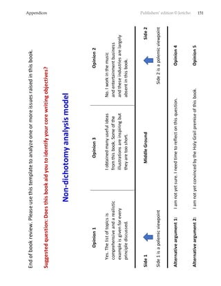 Appendices Publishers’ edition © Jericho 151
Endofbookreview.Pleaseusethistemplatetoanalyzeoneormoreissuesraisedinthisbook.
Suggestedquestion:Doesthisbookaidyoutoidentifyyourcorewritingobjectives?
Opinion1Opinion2
Yes.ThelistoftopicsisIobtainedmanyusefulideasNo.Iworkinthemusic
comprehensiveandarealisticfromthisbook.Someoftheandentertainmentbusiness
exampleisgivenforeveryillustrationsareinspiringbutandtheseindustriesarelargely
principlediscussed.theyaretooshort.absentinthisbook.
Side1Side2
Side1isapolemicviewpointSide2isapolemicviewpoint
Alternativeargument1:Iamnotyetsure.Ineedtimetoreflectonthisquestion.Opinion4
Alternativeargument2:IamnotyetconvincedbytheHolyGrailpremiseofthisbook.Opinion5
Non-dichotomyanalysismodel
Opinion3
MiddleGround
 