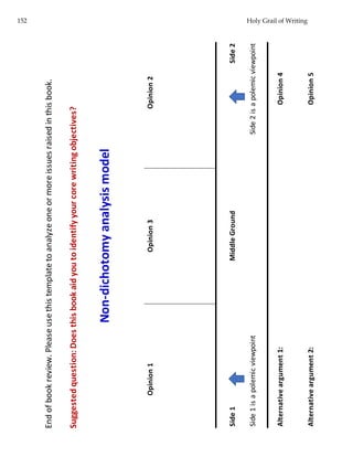 152 Holy Grail of Writing
Endofbookreview.Pleaseusethistemplatetoanalyzeoneormoreissuesraisedinthisbook.
Suggestedquestion:Doesthisbookaidyoutoidentifyyourcorewritingobjectives?
Opinion1Opinion2
Side1Side2
Side1isapolemicviewpointSide2isapolemicviewpoint
Alternativeargument1:Opinion4
Alternativeargument2:Opinion5
Non-dichotomyanalysismodel
Opinion3
MiddleGround
 