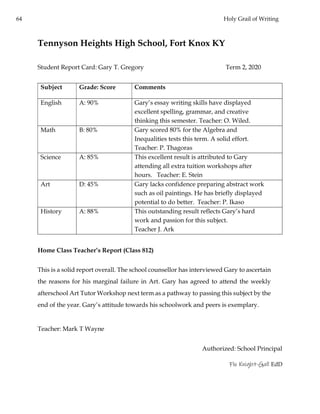 64 Holy Grail of Writing
Tennyson Heights High School, Fort Knox KY
Student Report Card: Gary T. Gregory Term 2, 2020
Subject Grade: Score Comments
English A: 90% Gary’s essay writing skills have displayed
excellent spelling, grammar, and creative
thinking this semester. Teacher: O. Wiled.
Math B: 80% Gary scored 80% for the Algebra and
Inequalities tests this term. A solid effort.
Teacher: P. Thagoras
Science A: 85% This excellent result is attributed to Gary
attending all extra tuition workshops after
hours. Teacher: E. Stein
Art D: 45% Gary lacks confidence preparing abstract work
such as oil paintings. He has briefly displayed
potential to do better. Teacher: P. Ikaso
History A: 88% This outstanding result reflects Gary’s hard
work and passion for this subject.
Teacher J. Ark
Home Class Teacher’s Report (Class 812)
This is a solid report overall. The school counsellor has interviewed Gary to ascertain
the reasons for his marginal failure in Art. Gary has agreed to attend the weekly
afterschool Art Tutor Workshop next term as a pathway to passing this subject by the
end of the year. Gary’s attitude towards his schoolwork and peers is exemplary.
Teacher: Mark T Wayne
Authorized: School Principal
Flo Knight-Gall EdD
 