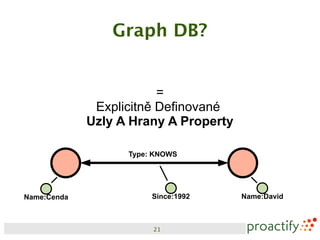 Graph DB?


                         =
              Explicitně Definované
             Uzly A Hrany A Property

                   Type: KNOWS




Name:Čenda              Since:1992     Name:David



                        21
 