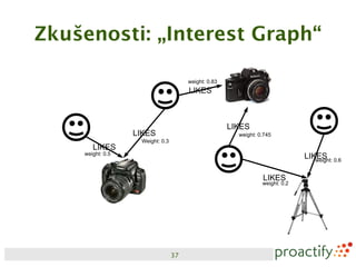 Zkušenosti: „Interest Graph“

                                      weight: 0.83
                                      LIKES



                                                     LIKES
                  LIKES                                weight: 0.745
                   Weight: 0.3
       LIKES
    weight: 0.5
                                                                              LIKES 0.6
                                                                                 weight:


                                                                LIKES
                                                                weight: 0.2




                                 37
 