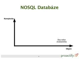 NOSQL Databáze

Komplexita




                           Key-value
                          (Cassandra)


                                    Objem



                   4
 
