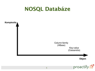 NOSQL Databáze

Komplexita




                       Column-family
                         (HBase)
                                        Key-value
                                       (Cassandra)


                                                 Objem



                   5
 